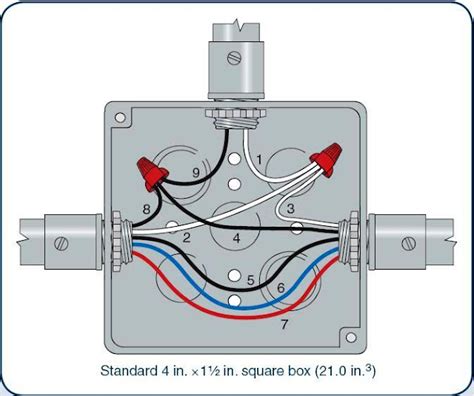 length of wire in a junction box|electrical box wire fill chart.